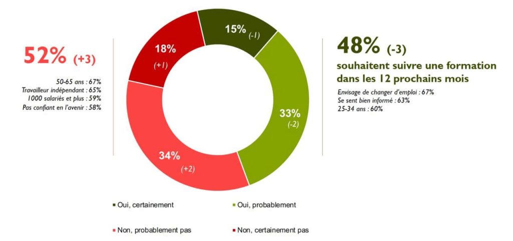 baromètre formation carrière professionnelle