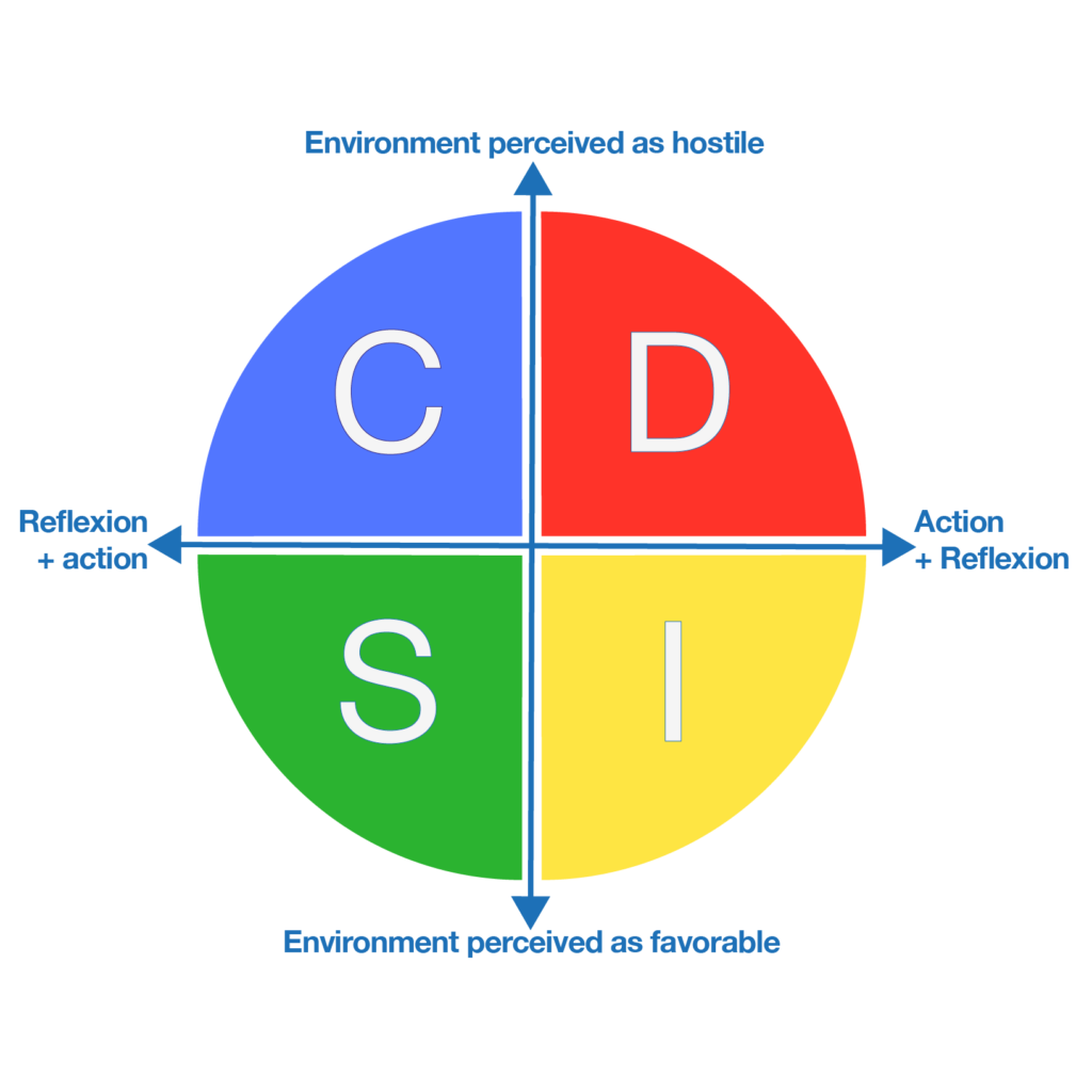 matrix-disc-behavior-analysis-recruitment-coaching-spsearch