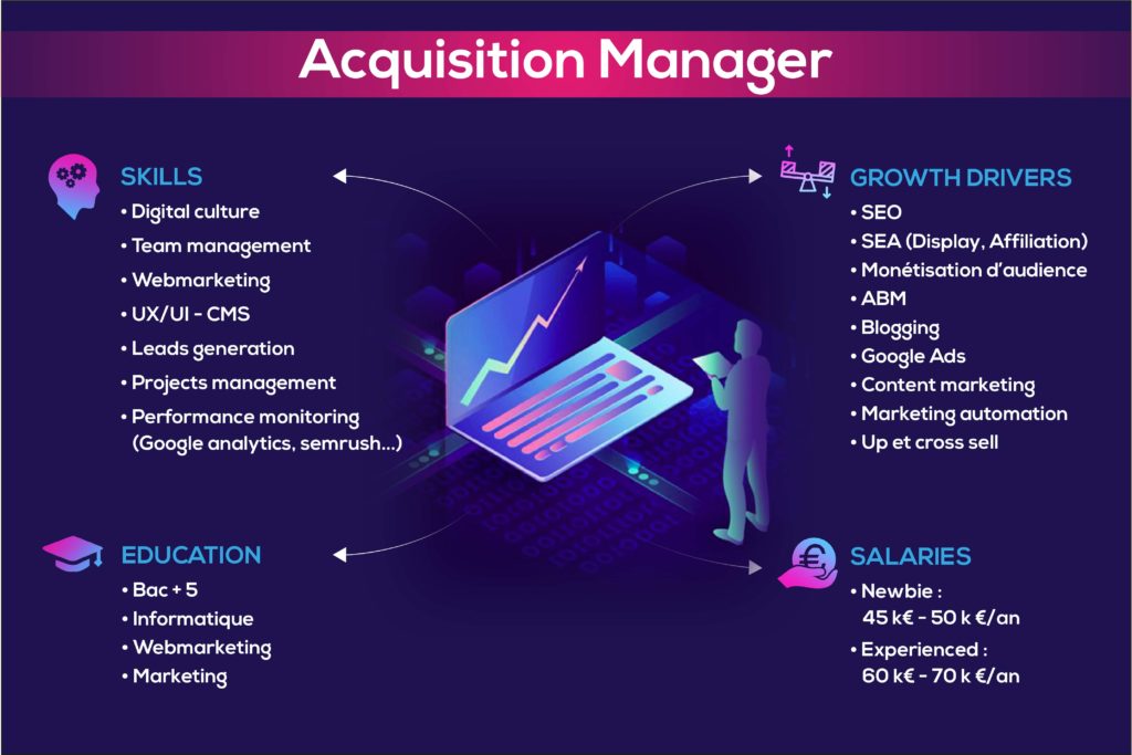 infographic-growth_hacker-salaries-2022-recruitment-spsearch