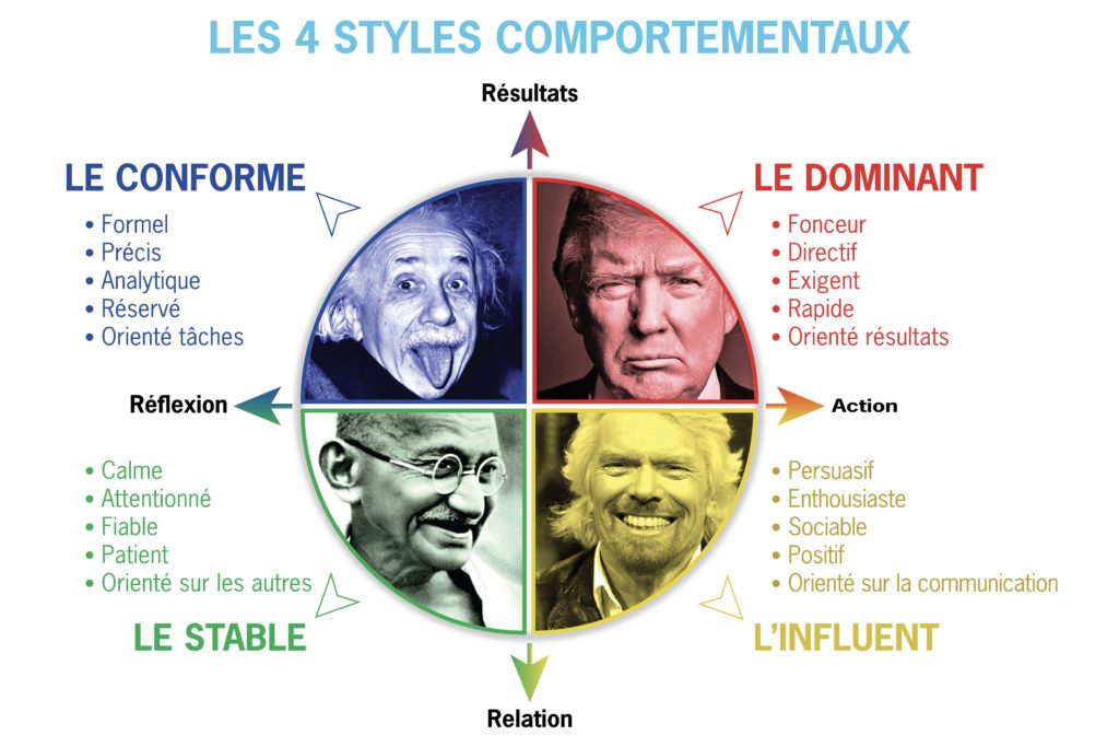 Test de personnalité_DISC_forces motrices_analyse comportementale_SP_Search