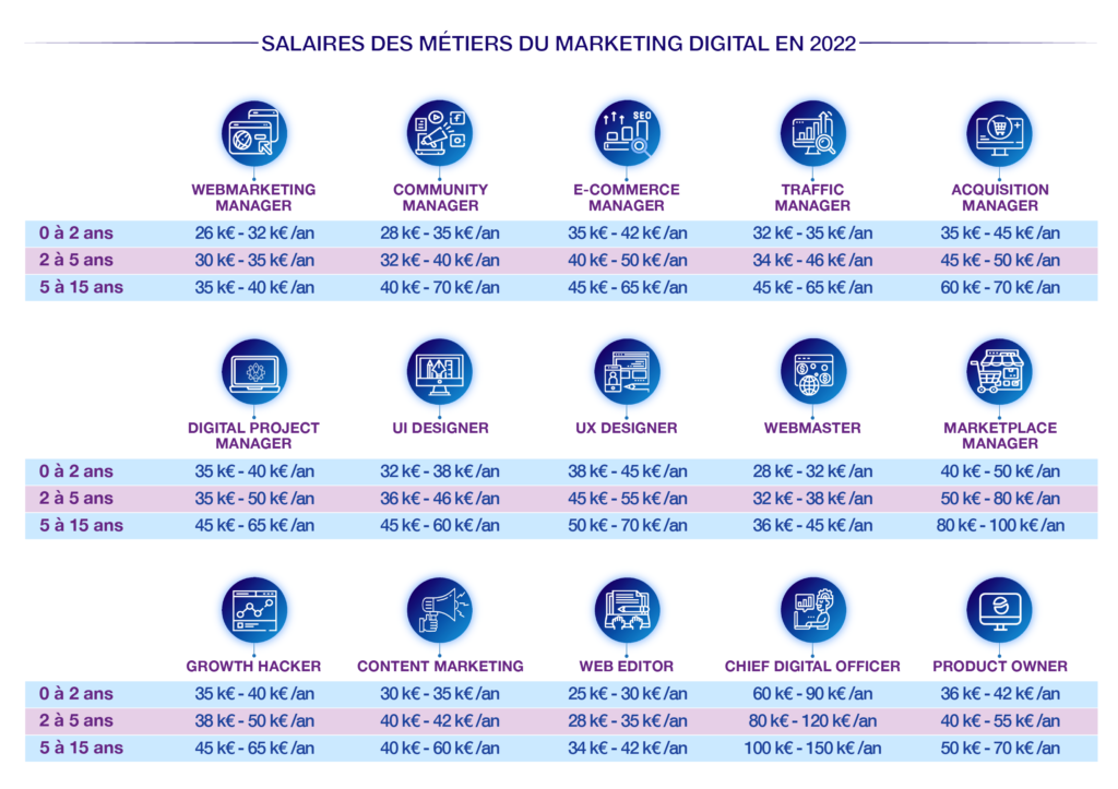SP SEARCH_Salaires marketing digital_2022